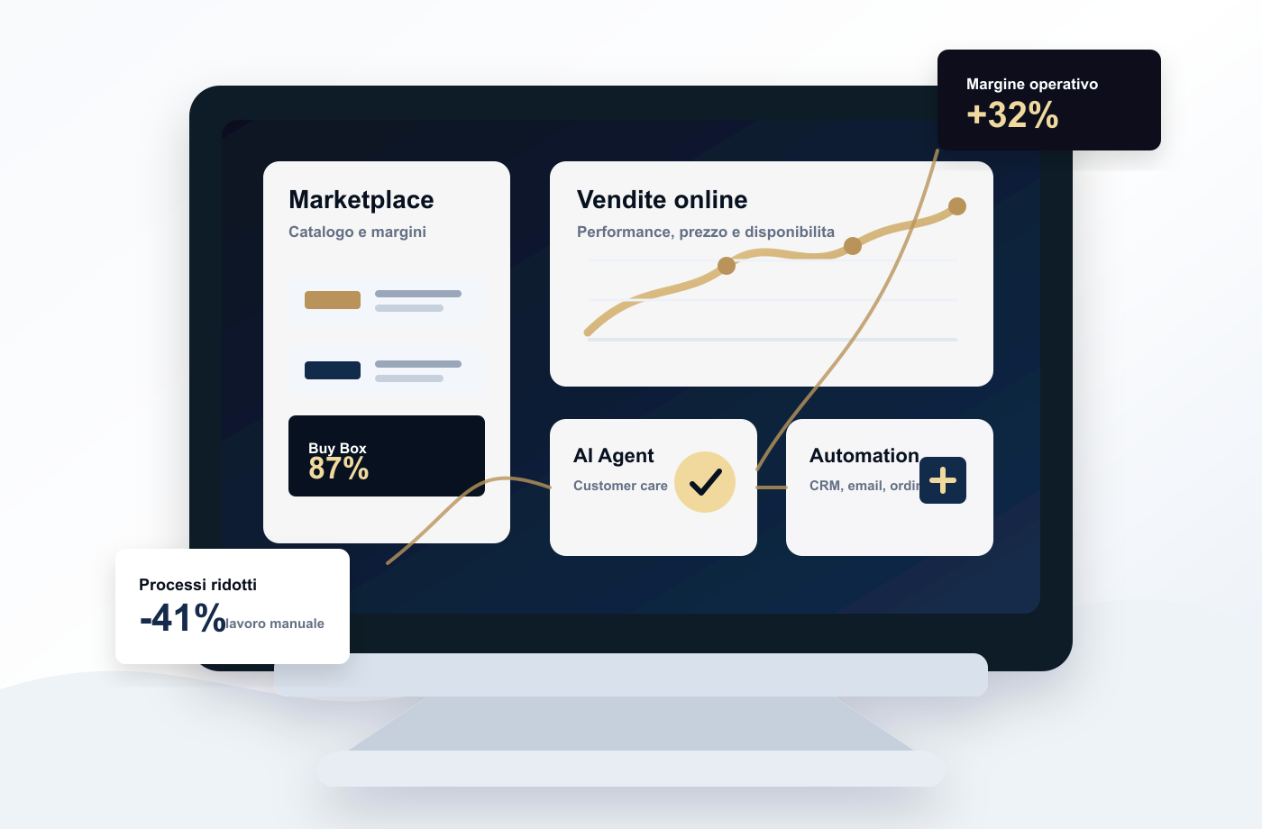 Dashboard professionale per marketplace, e-commerce e automazioni AI